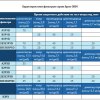 Фильтр противогазовый и противоаэрозольный А1Р1D